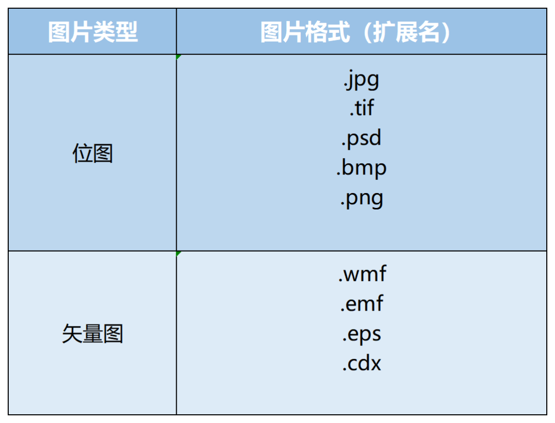 格式文件是什么文件_格式文件是什么意思_bmp是什么格式的文件
