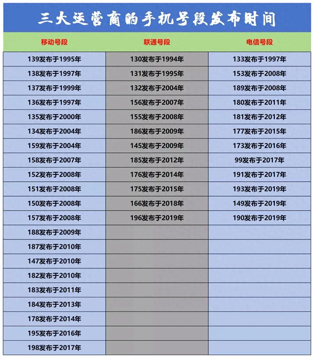 189是移动还是联通_联通移动啊_联通移动什么区别