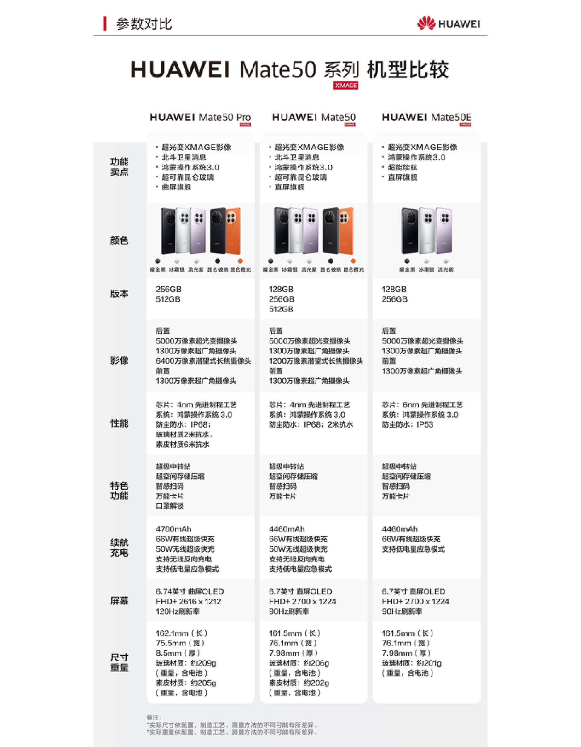 iphone12电池容量_电池容量iphone13_电池容量iphone
