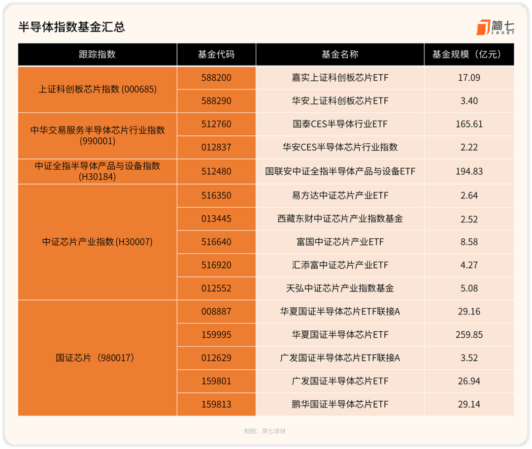 芯片是什么概念_芯片到底是什么_芯片是什么东西