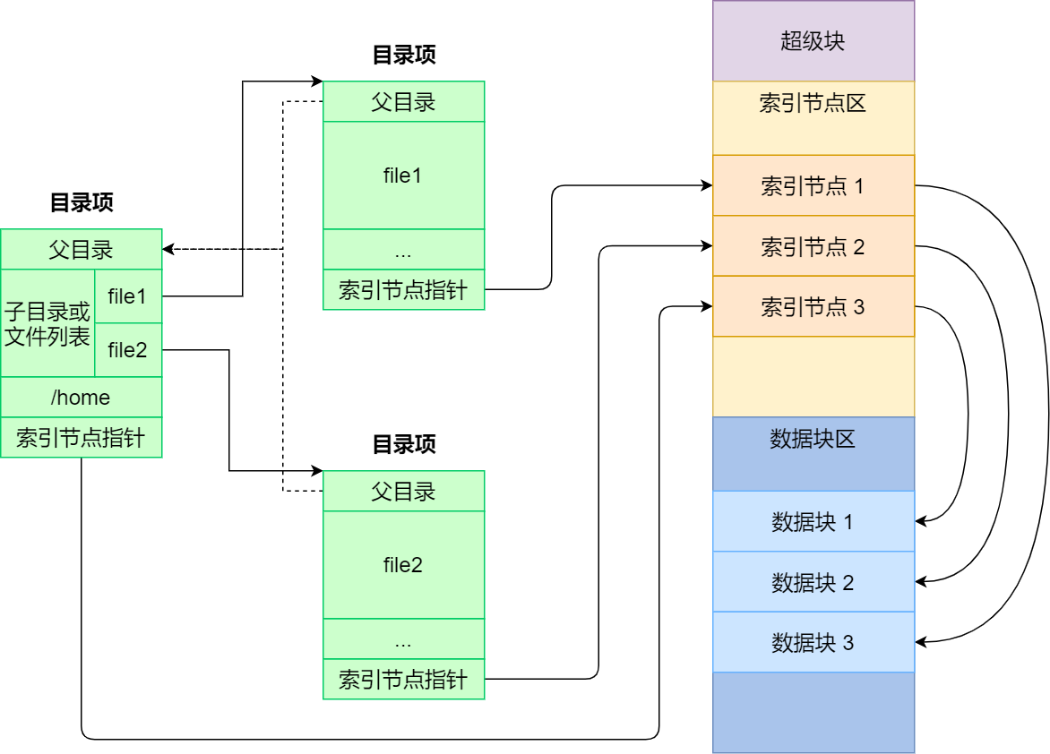 查找文件linuxfind_linux查找文件_查找文件linux命令