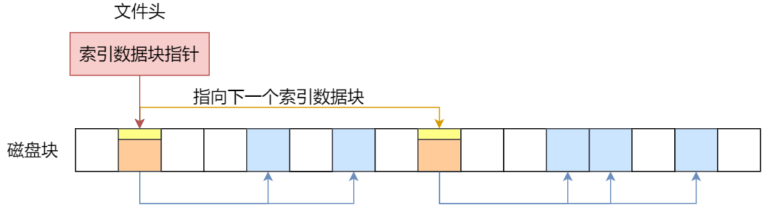 查找文件linuxfind_查找文件linux命令_linux查找文件