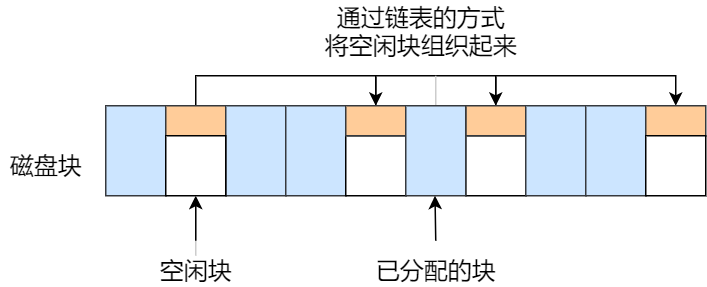 查找文件linuxfind_查找文件linux命令_linux查找文件