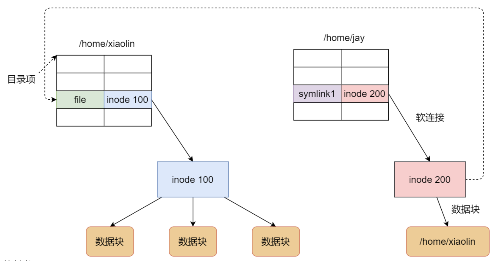 linux查找文件_查找文件linux命令_查找文件linuxfind