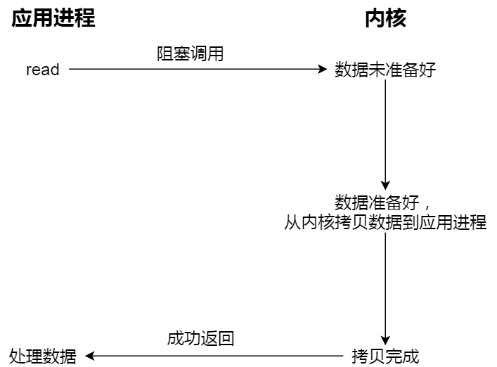 linux查找文件_查找文件linuxfind_查找文件linux命令