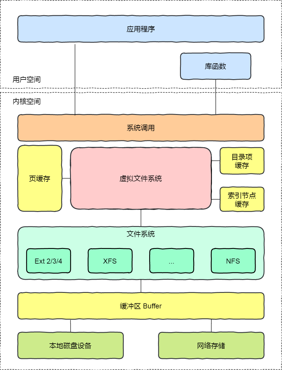 查找文件linuxfind_查找文件linux命令_linux查找文件