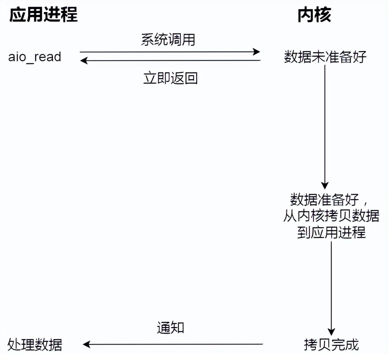 查找文件linux命令_linux查找文件_查找文件linuxfind