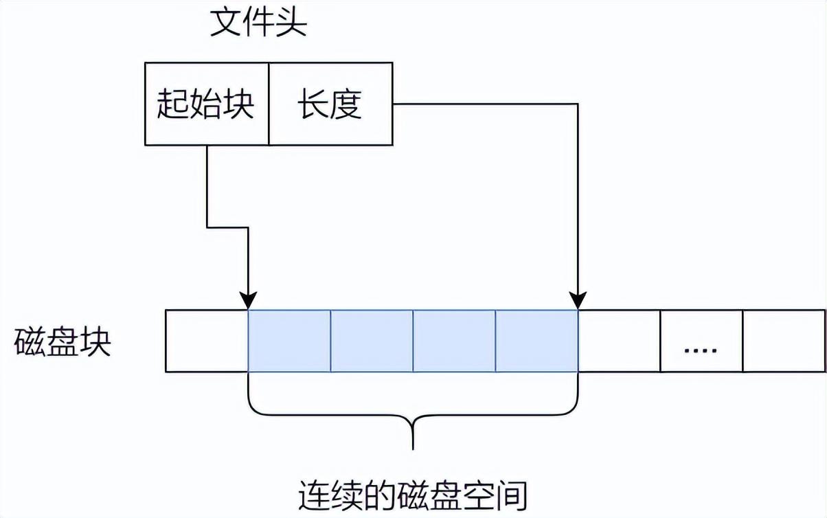 linux查找文件_查找文件linux命令_查找文件linuxfind
