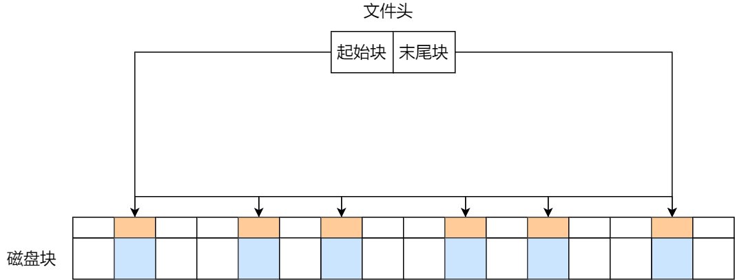 linux查找文件_查找文件linuxfind_查找文件linux命令