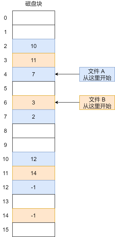linux查找文件_查找文件linux命令_查找文件linuxfind