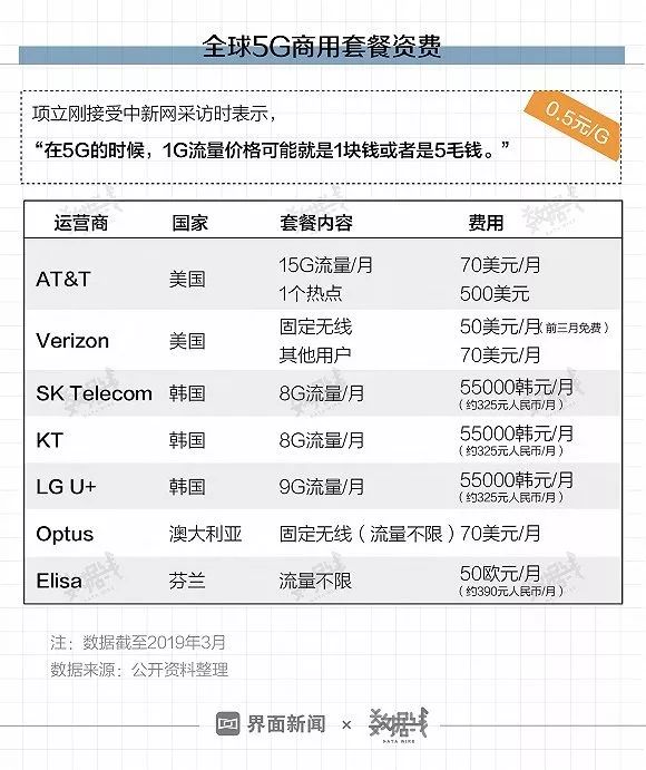 5g卡可以用四g手机吗_5g手机可以用4g的手机卡吗_5g手机卡可以使用4g么