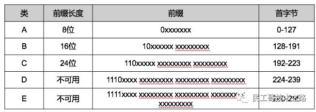 如何定义计算机网络_定义计算机网络的标志_计算机网络的定义