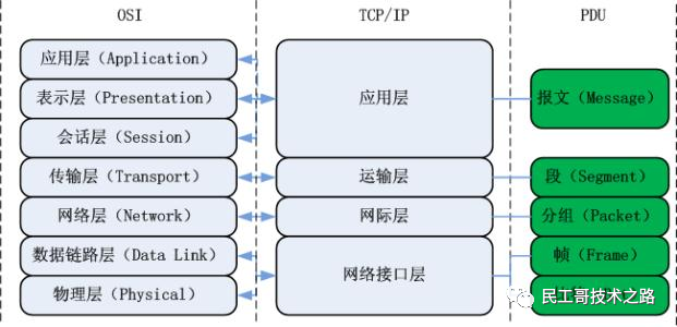 如何定义计算机网络_计算机网络的定义_定义计算机网络的标志
