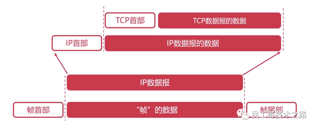 计算机网络的定义_如何定义计算机网络_定义计算机网络的标志