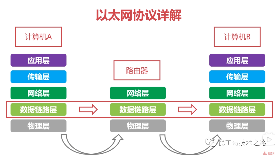 如何定义计算机网络_计算机网络的定义_定义计算机网络的标志