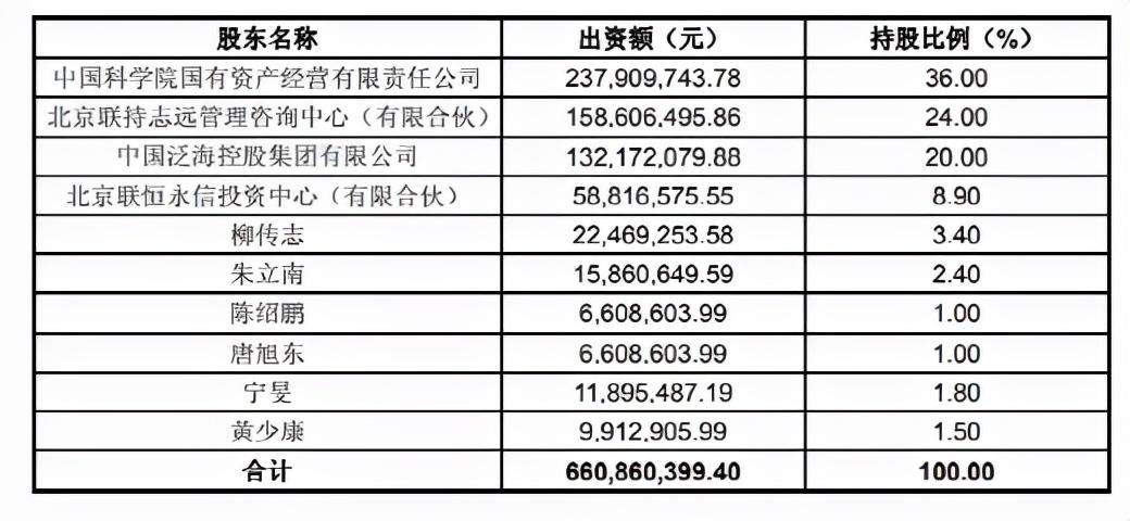 联想是国企吗_联想是国企还是央企_联想国企私企