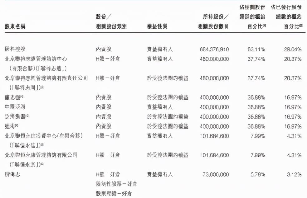 联想是国企还是央企_联想是国企吗_联想国企私企
