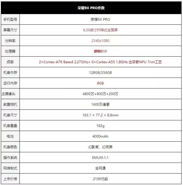 荣耀9x手机参数_荣耀9x详细参数表_荣耀九x手机参数