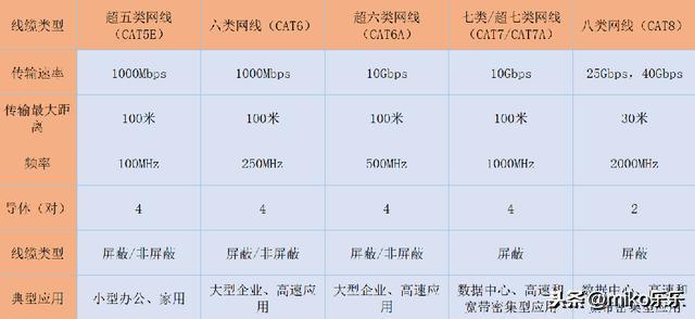 网线几类几类_网线5类6类有什么区别_网线的类是什么意思