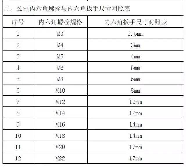 多大螺纹底孔最大_m8螺纹底孔多大_多大螺纹底孔不用钻头