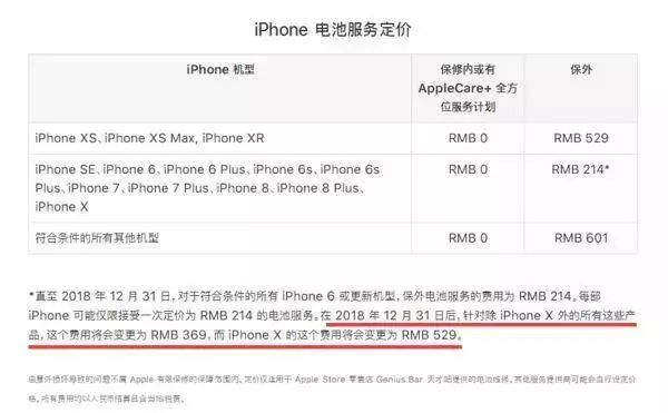 电池容量iphone13_iphone6s电池容量_电池容量iphone