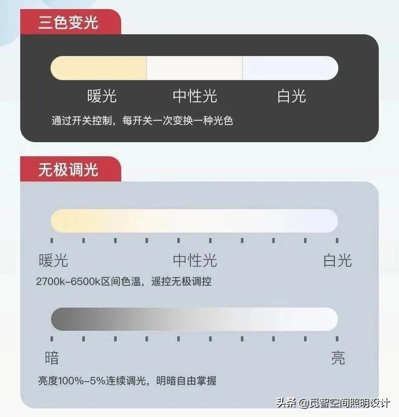 色温是什么意思_色温是亮度吗_什么是色温