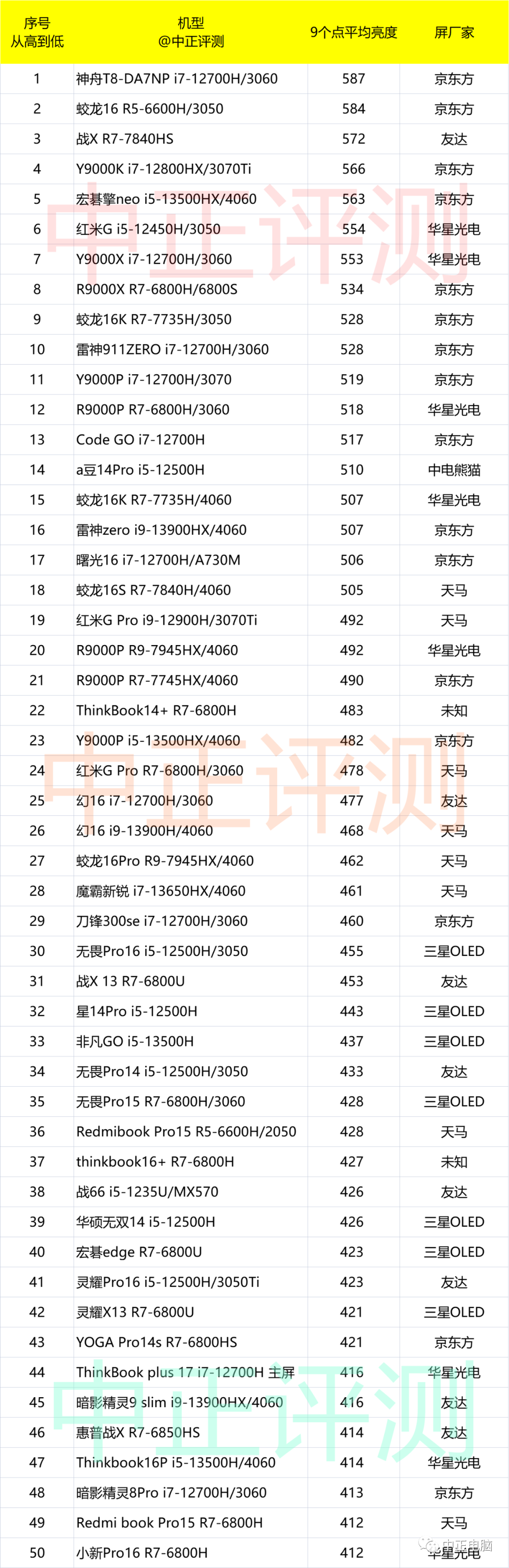 450的显卡_mx450属于什么档次的显卡_450显卡是几g的