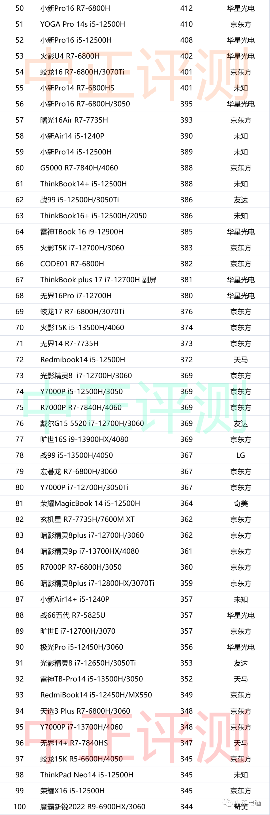 450的显卡_450显卡是几g的_mx450属于什么档次的显卡