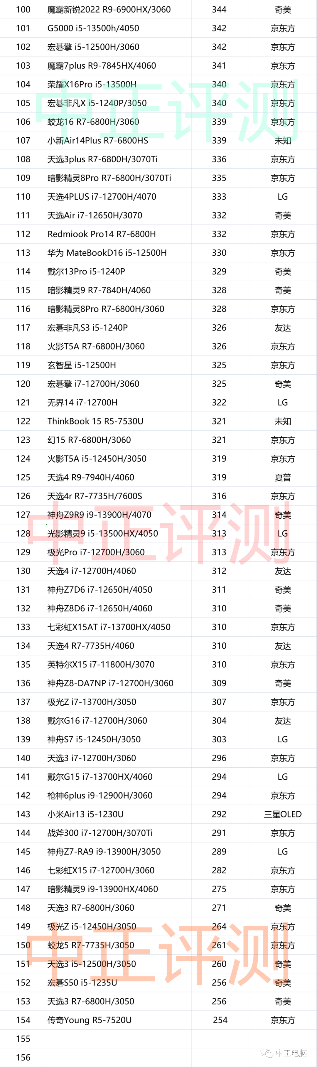 450显卡是几g的_450的显卡_mx450属于什么档次的显卡