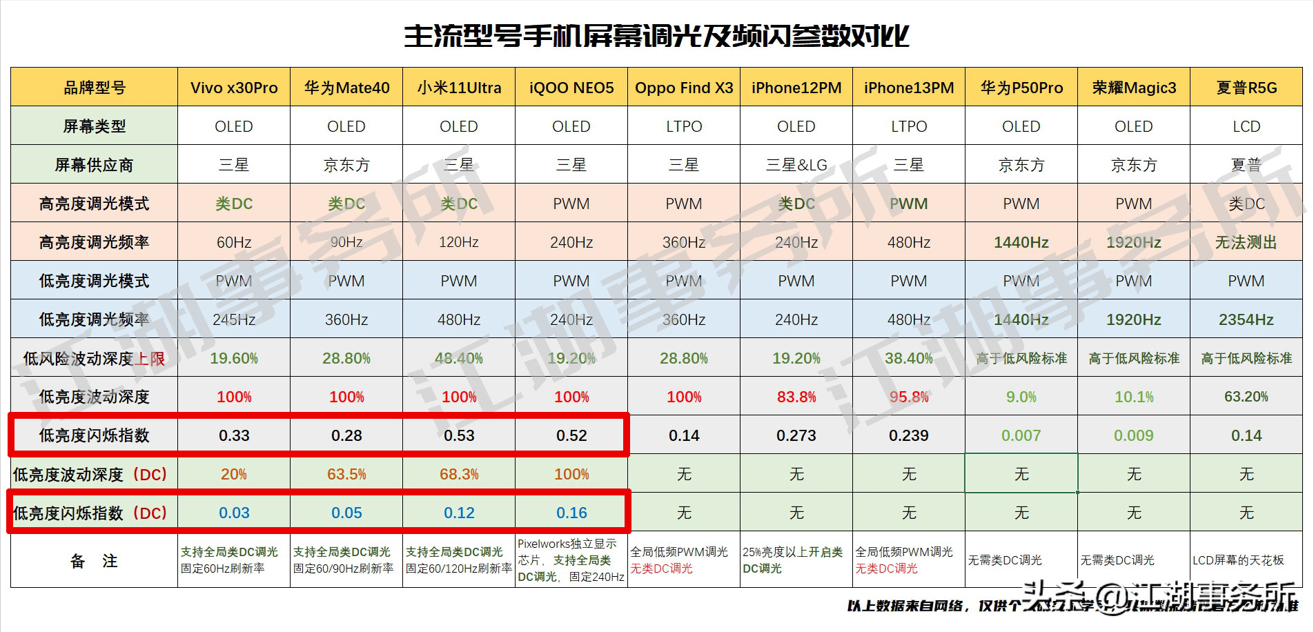 屏幕闪烁怎么写_显示屏闪烁_打开屏幕闪烁功能