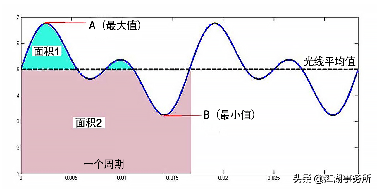 屏幕闪烁怎么写_显示屏闪烁_打开屏幕闪烁功能