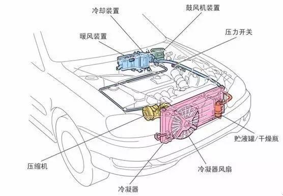 空调有异味会对身体有害吗_空调有异味会中毒吗_空调有异味
