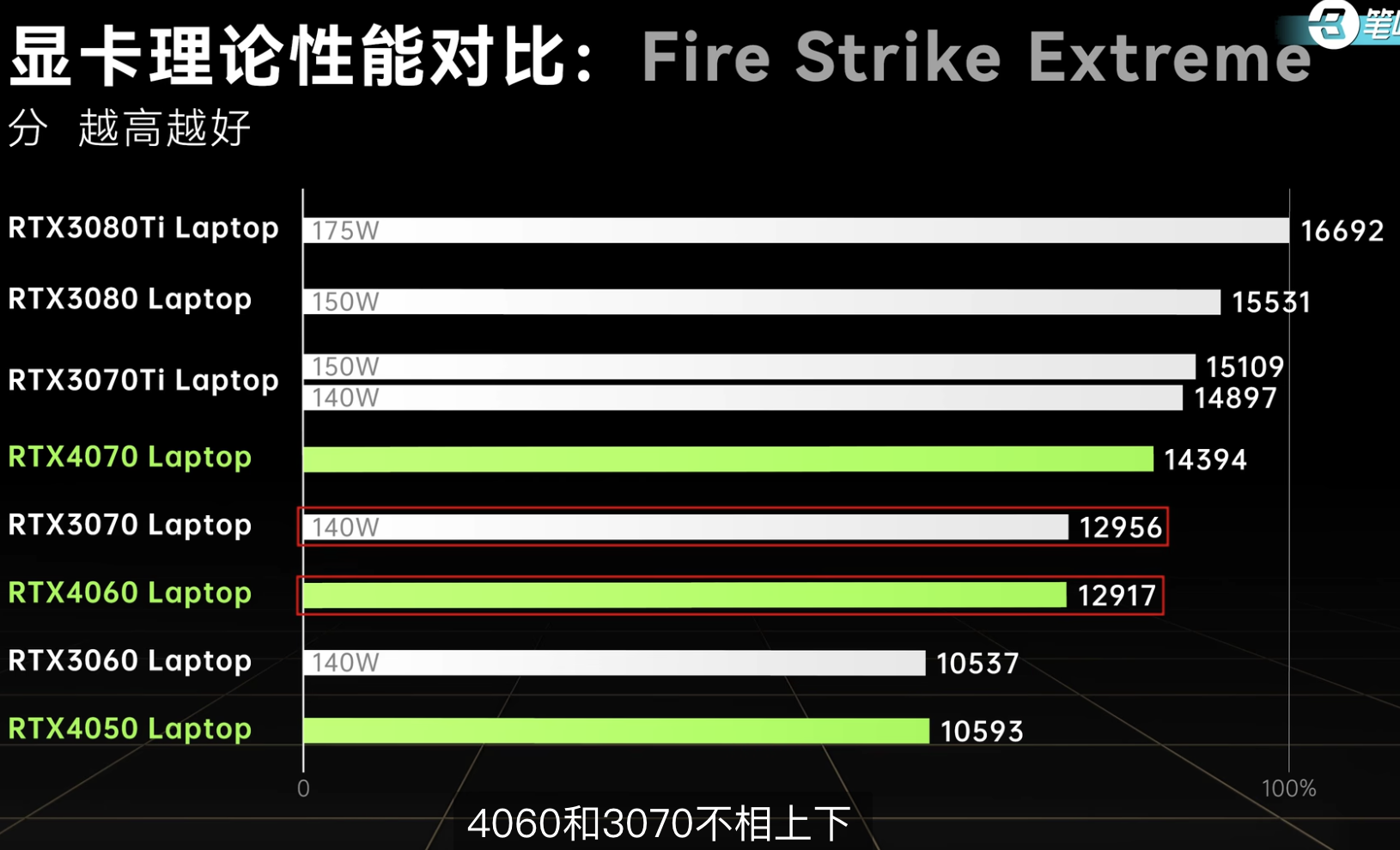 显卡t600天梯图_专业显卡t600性能_t600显卡属于什么档次
