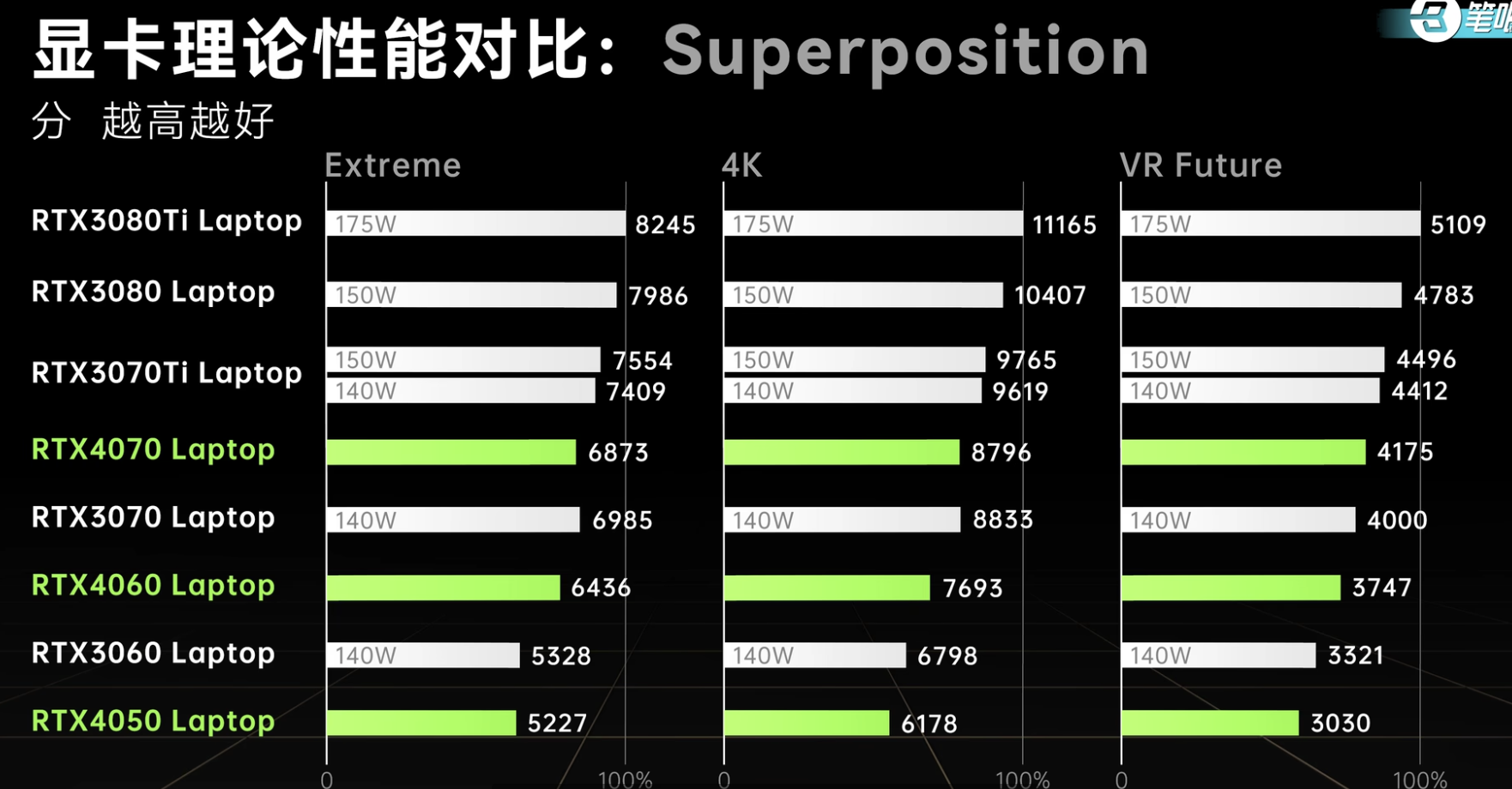 t600显卡属于什么档次_专业显卡t600性能_显卡t600天梯图
