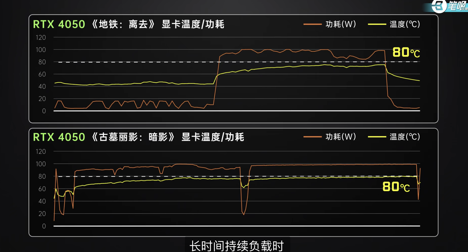 t600显卡属于什么档次_显卡t600天梯图_专业显卡t600性能