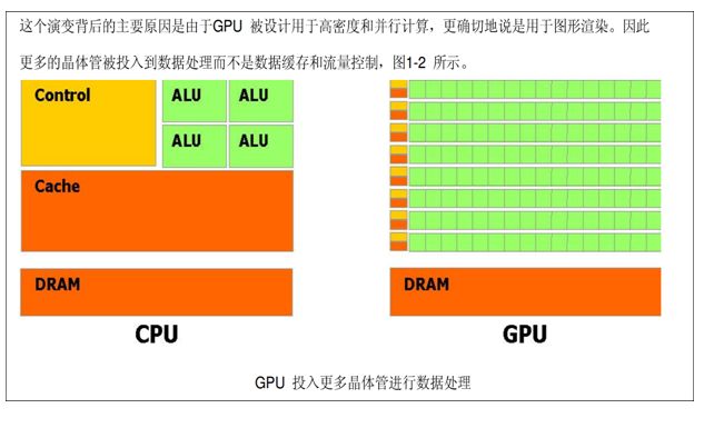 无效合同和可撤销合同的区别有_天使投资和风险投资的区别有_gpu和cpu有什么区别