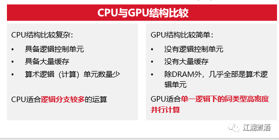 天使投资和风险投资的区别有_gpu和cpu有什么区别_无效合同和可撤销合同的区别有