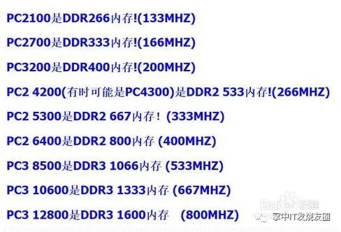 内存频率和内存大小_不同频率内存条有什么区别_内存频率2666和3200有什么区别