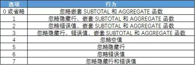 函数中k是什么意思_函数中如何用$锁定_subtotal函数中的9