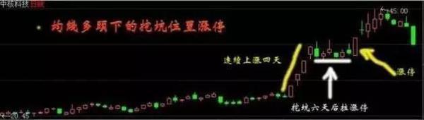 撤单时间要求_撤单资金多久能回来_撤单
