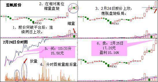 撤单资金多久能回来_撤单_撤单时间要求