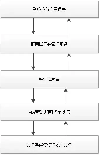 毫秒转换_毫秒值在线转换_毫秒转换器