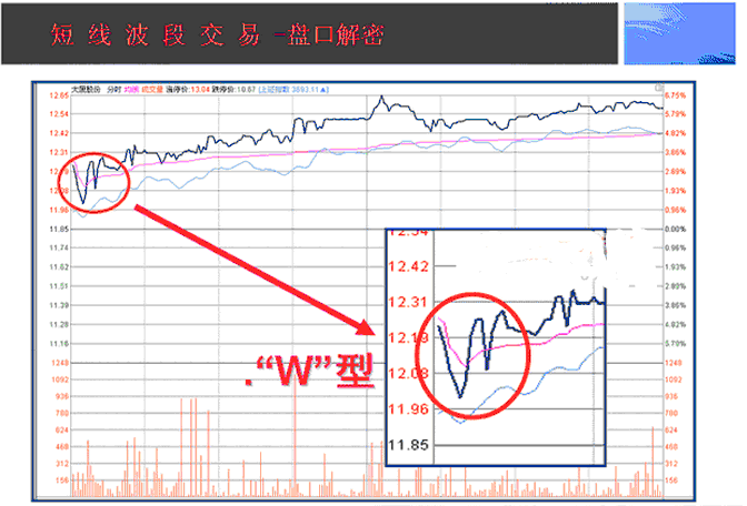 什么叫抛压_抛压怎么计算_抛压是什么意思