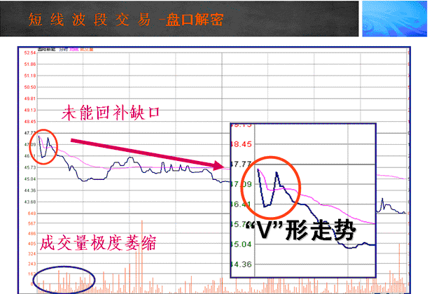 什么叫抛压_抛压是什么意思_抛压怎么计算