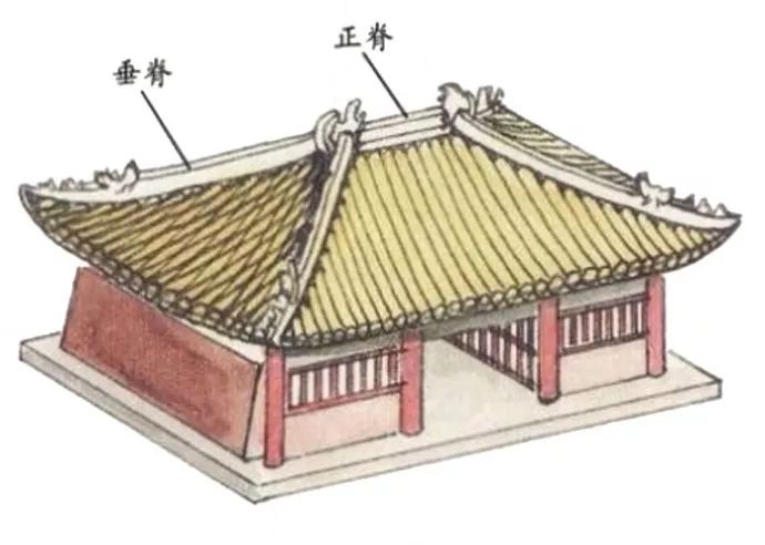 盝顶_盝顶_盝顶