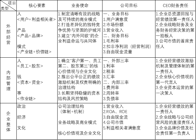 ceo职责_ceo职责知乎_erp沙盘ceo职责