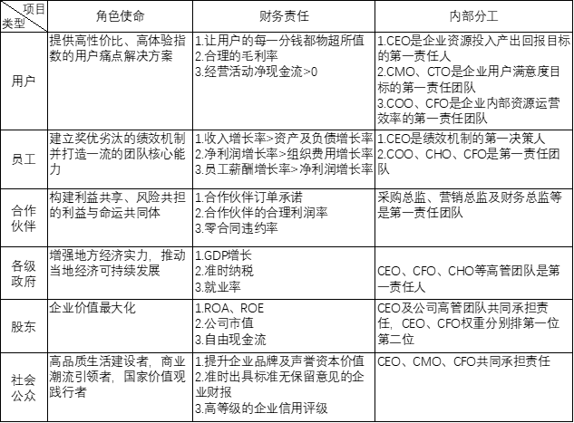 ceo职责知乎_erp沙盘ceo职责_ceo职责