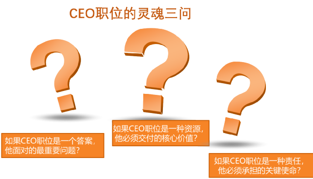 erp沙盘ceo职责_ceo职责_ceo职责知乎