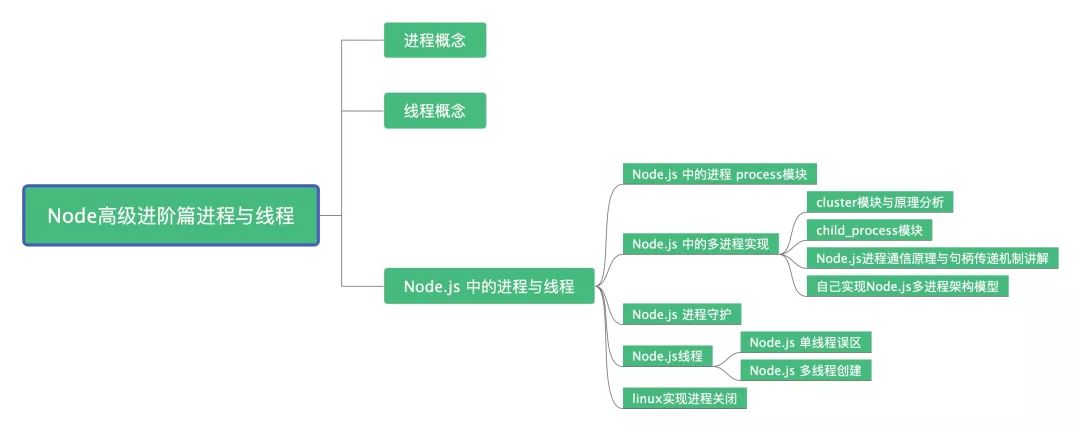 windows主进程已停止工作_停止进程命令_进程停止运行