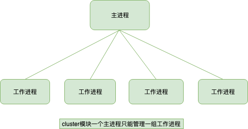 windows主进程已停止工作_进程停止运行_停止进程命令